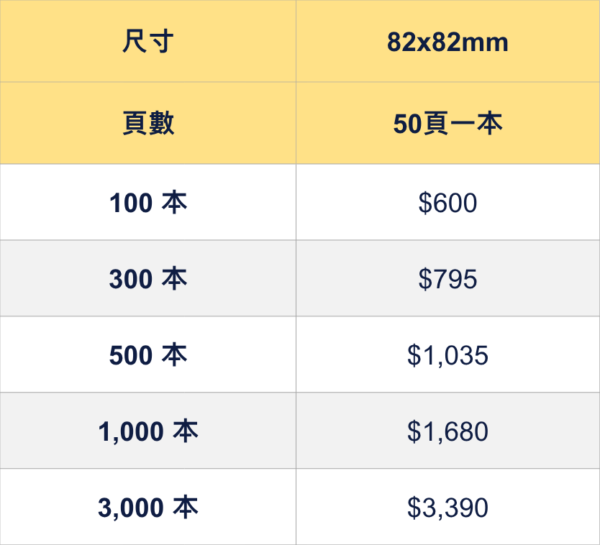 Memo Pad便條紙印刷價錢表 企業客製化便條紙價格