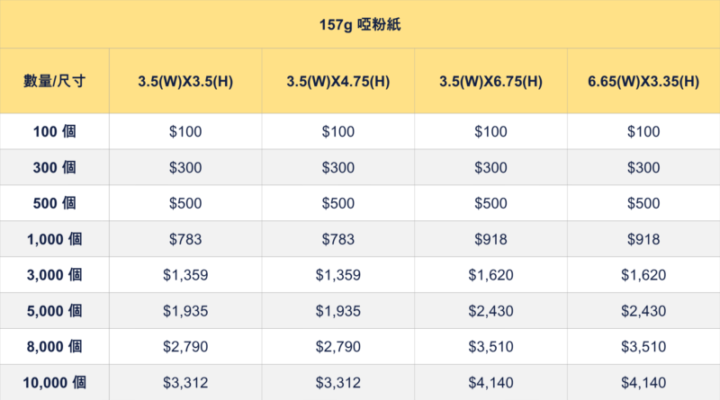 利是封印刷價錢表 企業公司賀年利是封客製化價格