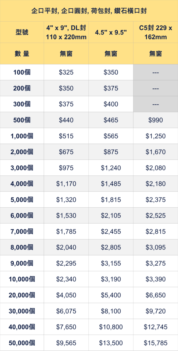 彩色信封信紙印刷價錢表 企業信封及信紙訂製價格