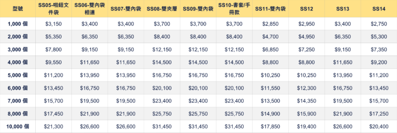 彩色膠Folder印刷價錢表 膠文件夾訂製價格