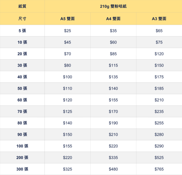 數碼宣傳咭價錢表 少量急件加厚推廣卡片印刷價格