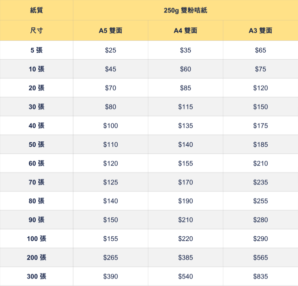 數碼宣傳咭價錢表 少量急件加厚推廣卡片印刷價格