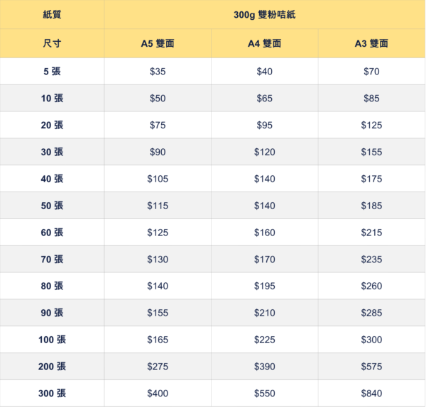 數碼宣傳咭價錢表 少量急件加厚推廣卡片印刷價格