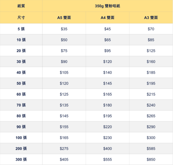 數碼宣傳咭價錢表 少量急件加厚推廣卡片印刷價格