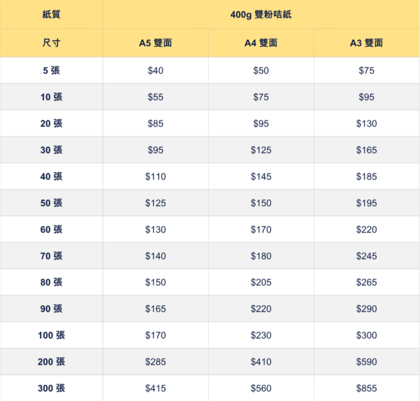 數碼宣傳咭價錢表 少量急件加厚推廣卡片印刷價格