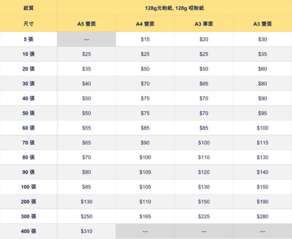 數碼宣傳單張價錢表 少量印刷傳單即日交貨價格