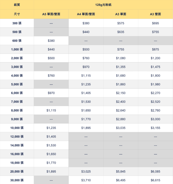 柯式宣傳單張印刷價錢表 大批量Flyer傳單印刷價格