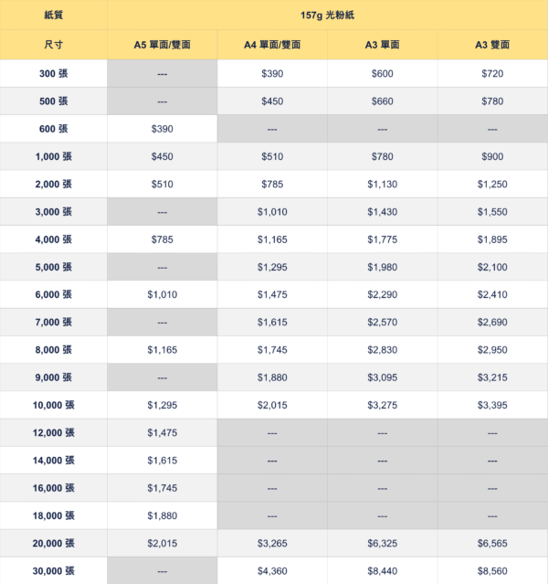 柯式宣傳單張印刷價錢表 大批量Flyer傳單印刷價格