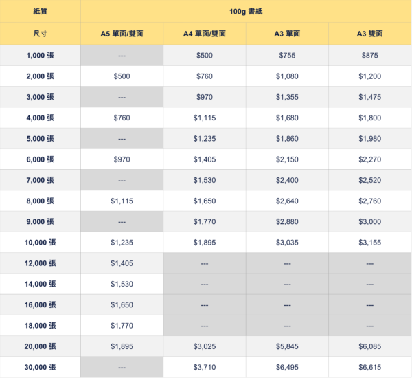 柯式宣傳單張印刷價錢表 大批量Flyer傳單印刷價格