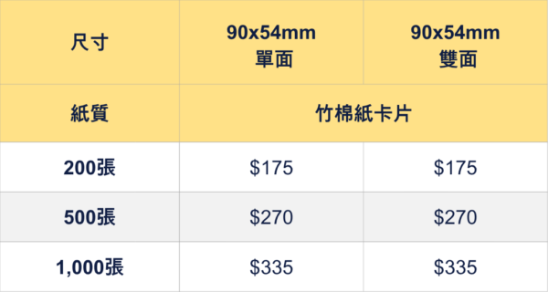 棉咭紙名片價錢表 美式凸版印製高磅數棉紙咭片價格