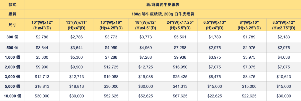牛皮紙袋印刷價錢表 環保手提紙袋批發及客製化價格
