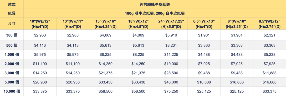 牛皮紙袋印刷價錢表 環保手提紙袋批發及客製化價格