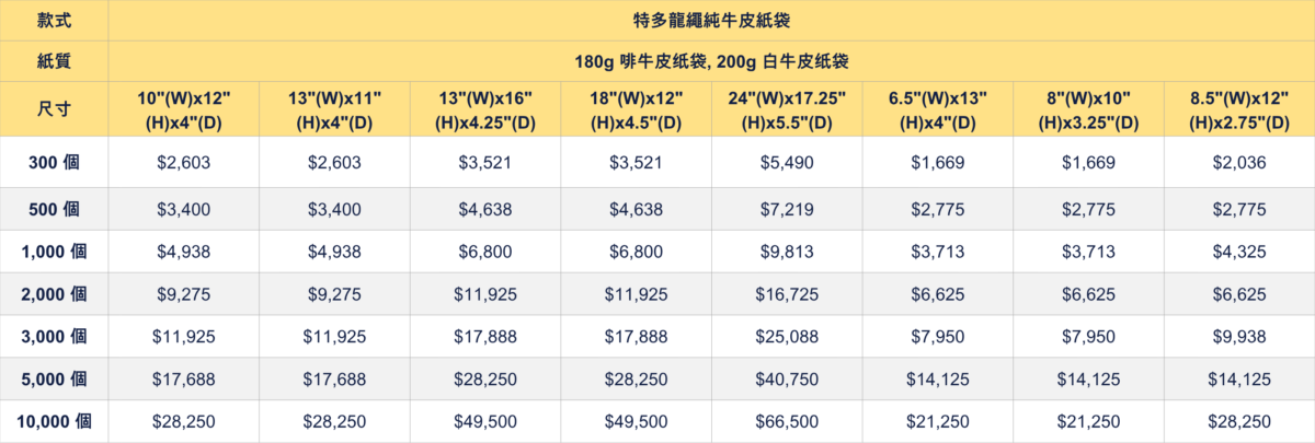 牛皮紙袋印刷價錢表 環保手提紙袋批發及客製化價格