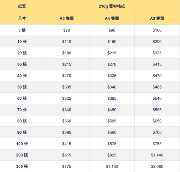 單張宣傳咭特急快印價錢表 即日取貨急件傳單印刷價格