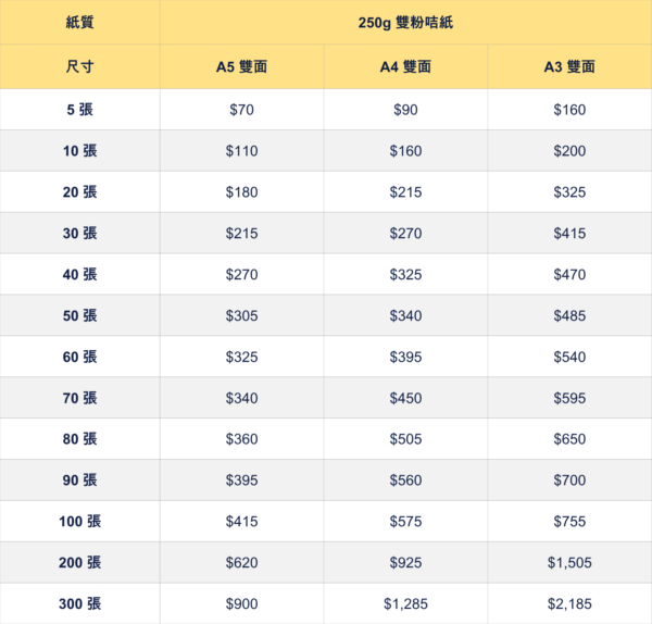 單張宣傳咭特急快印價錢表 即日取貨急件傳單印刷價格