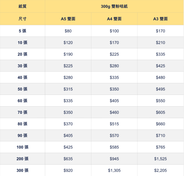 單張宣傳咭特急快印價錢表 即日取貨急件傳單印刷價格