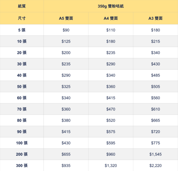 單張宣傳咭特急快印價錢表 即日取貨急件傳單印刷價格