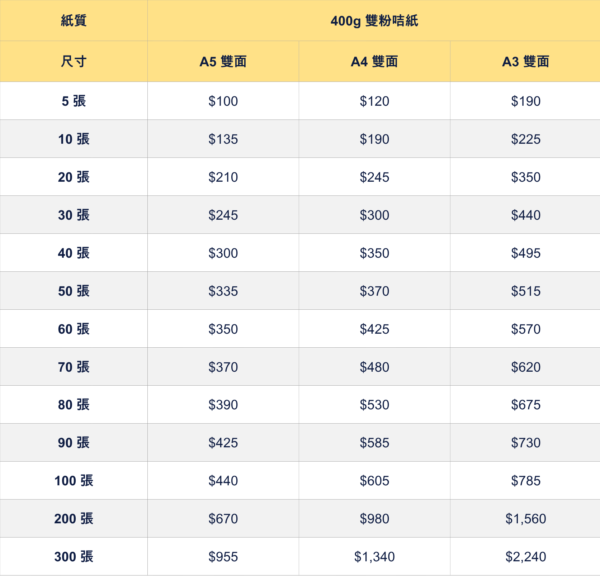 單張宣傳咭特急快印價錢表 即日取貨急件傳單印刷價格