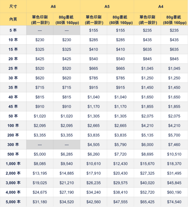 記事簿訂製價錢表 企業專屬筆記本印刷價格