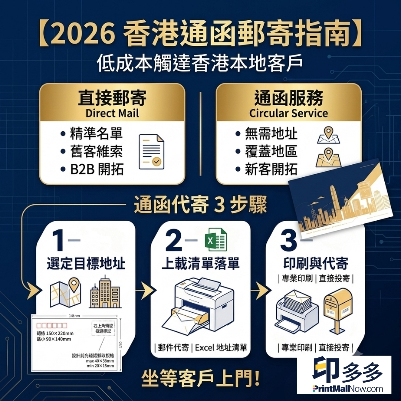 2026通函郵寄指南_直接郵寄 I 香港郵政通函代寄 I 代寄流程 I 通函設計_PrintMallNow 印多多